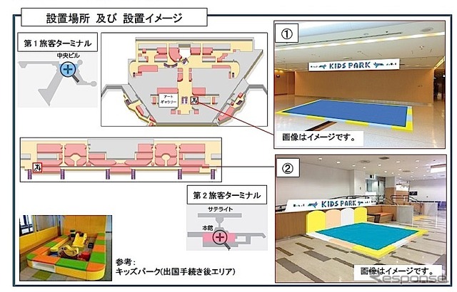 成田国際空港、出国前エリアにキッズパークを新設