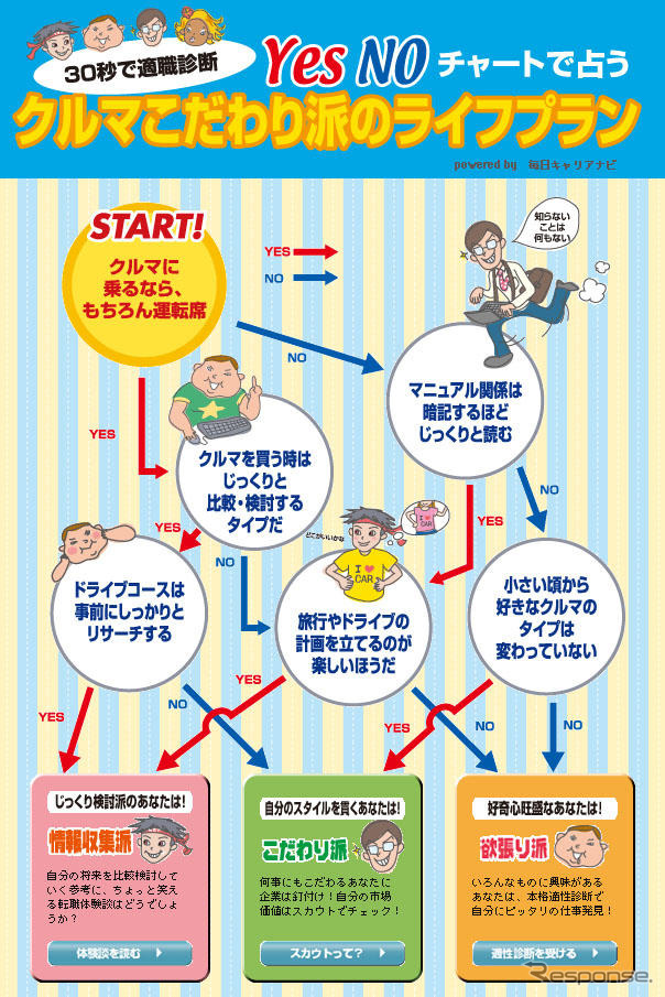 クルマこだわり派のライフプラン---自動車業界のクリエイティブ職に転職