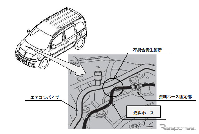 改善箇所（燃料ホース）