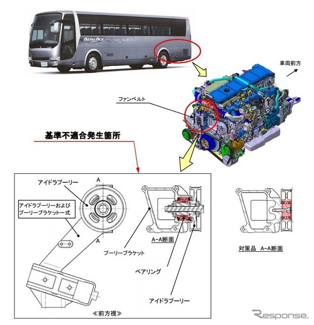 改善箇所（ファンベルト用アイドラプーリー）