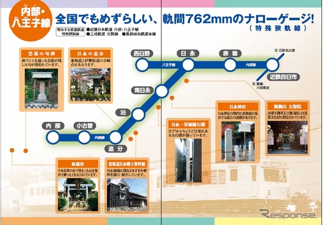 「内部・八王子線1dayフリーきっぷ」のデザイン（中面）。沿線の観光スポットの案内が記載されている。