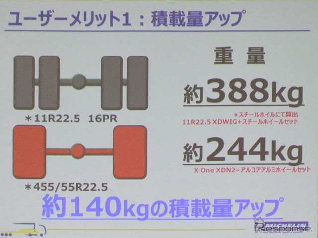 ミシュラン X One新車納入報告会