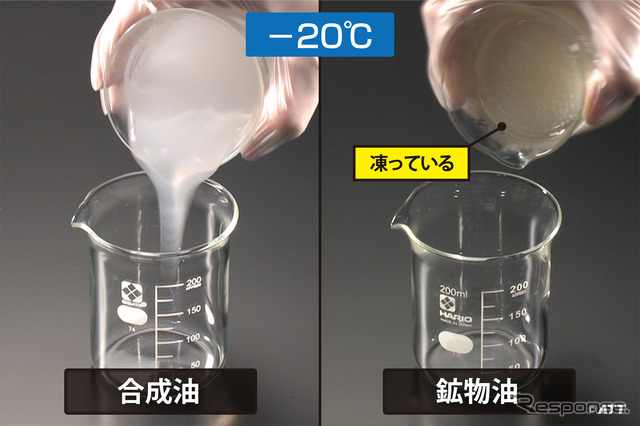 マイナス20度での低温流動性の比較