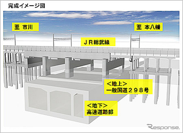 掘割スリット構造の外環道工事