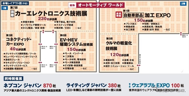 オートモーティブ ワールド2015