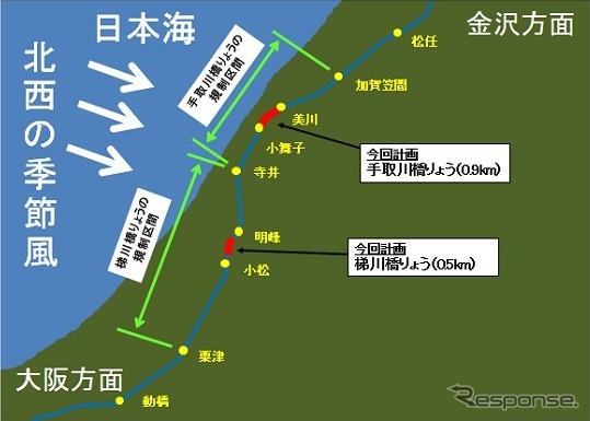 JR西日本は北陸新幹線との接続が図られる北陸本線金沢以西区間の強風対策を強化。日本海からの季節風が吹く橋りょう2カ所に防風柵を整備する。