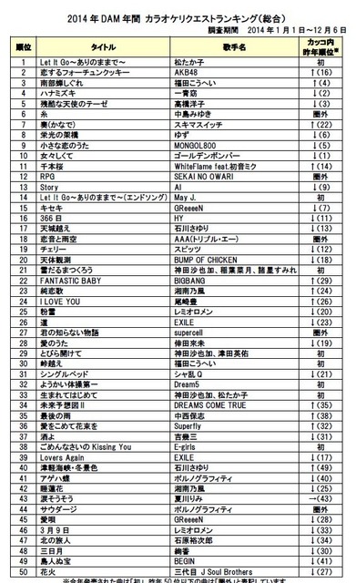 総合ランキング