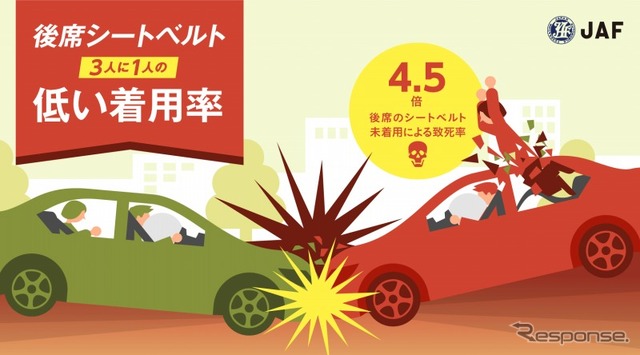 インフォグラフィック・後席シートベルト“3人に1人