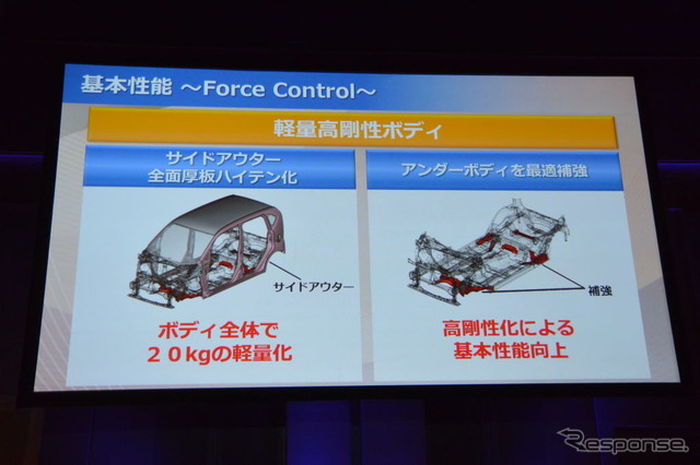 ダイハツ 新型 ムーヴ