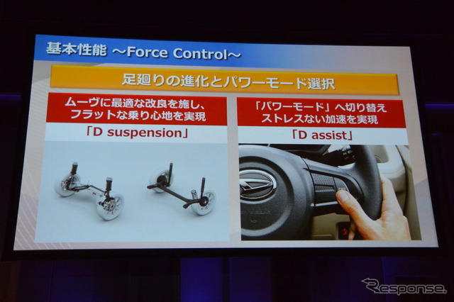 ダイハツ 新型 ムーヴ