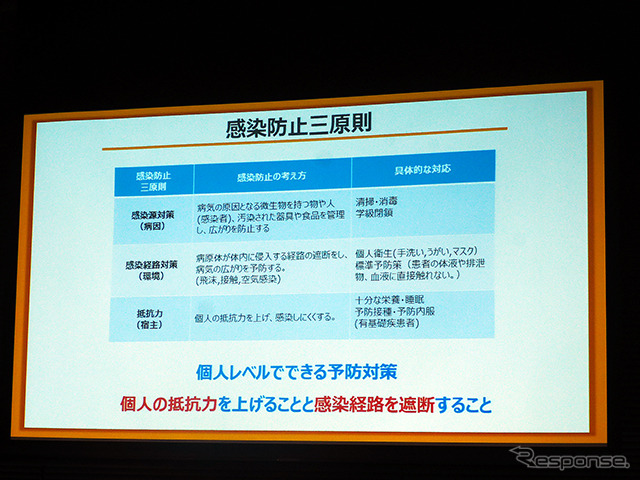 感染防止三原則(都内で12月11日に開かれた「うがいプレスセミナー」)