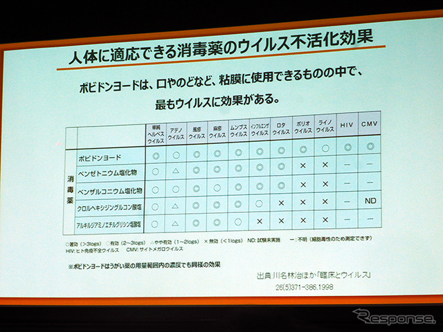 (都内で12月11日に開かれた「うがいプレスセミナー」)