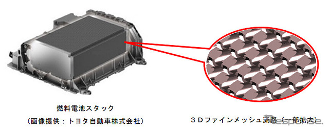 3Dファインメッシュ流路