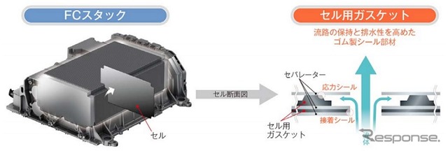 FCスタック断面図