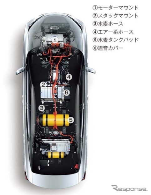 「MIRAI」に搭載された住友理工の製品