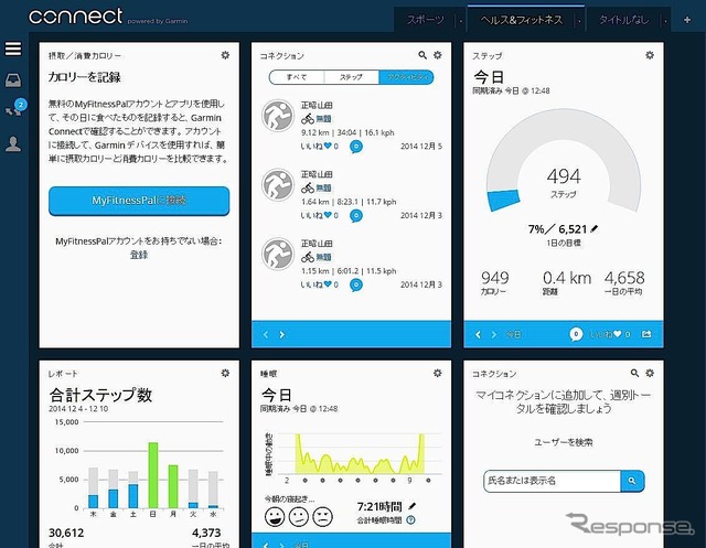 クラウドサービスのGARMIN connectはvivosmartを始めとするGARMINのスポーツ/フィットネスデバイスのデータを保存、管理できる