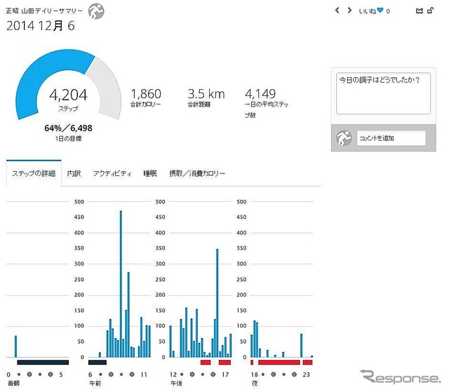 ステップ数の推移を表示。グラフ下の赤いところが運動していない時間帯だ