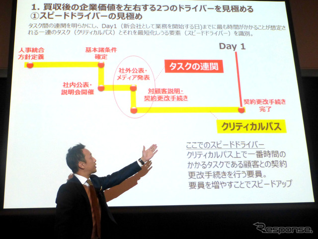 アクセンチュア 戦略コンサルティング本部M&Aプラクティス日本統括マネジングディレクター 横瀧崇氏