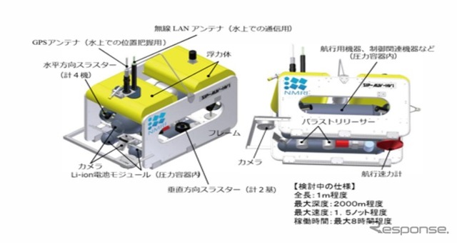 海上技術安全研究所が開発に着手するホバリングAUVシステム