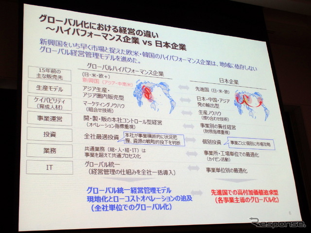 ASEAN経済共同体発足まであと1年、M&A戦略描く日本企業に求められる“変革”とは