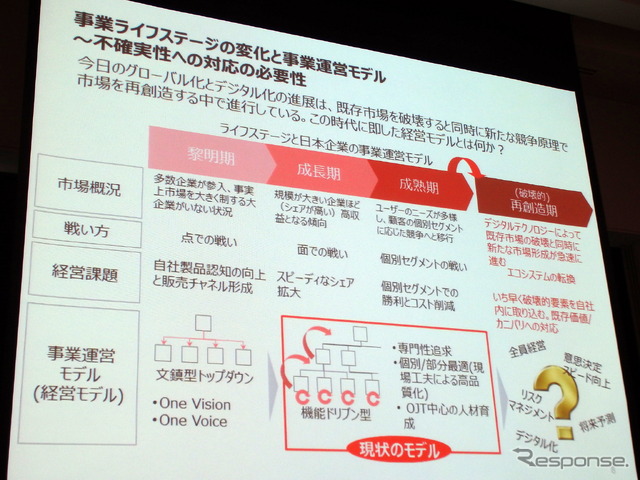 ASEAN経済共同体発足まであと1年、M&A戦略描く日本企業に求められる“変革”とは