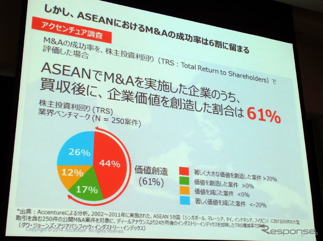 ASEAN経済共同体発足まであと1年、M&A戦略描く日本企業に求められる“変革”とは
