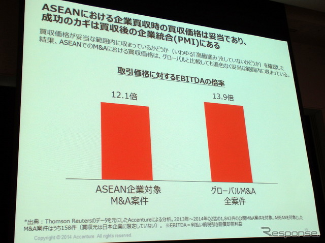 ASEAN経済共同体発足まであと1年、M&A戦略描く日本企業に求められる“変革”とは