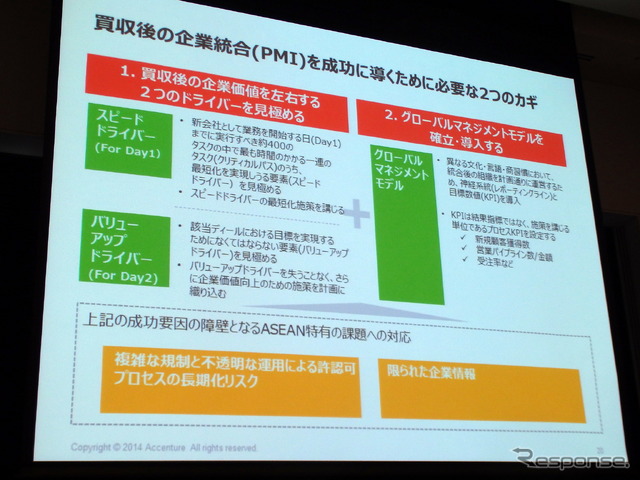 ASEAN経済共同体発足まであと1年、M&A戦略描く日本企業に求められる“変革”とは