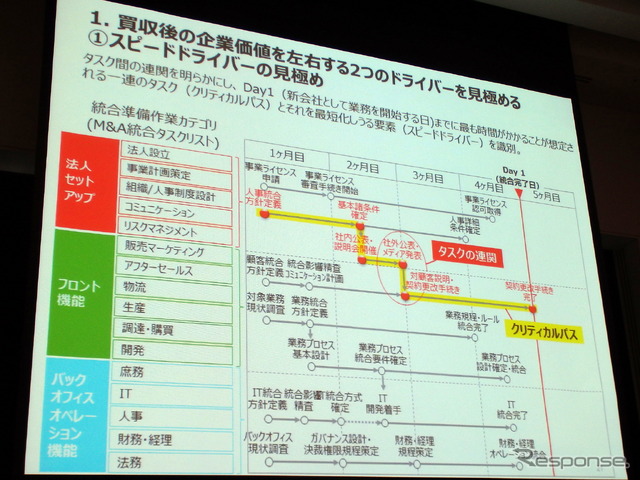ASEAN経済共同体発足まであと1年、M&A戦略描く日本企業に求められる“変革”とは