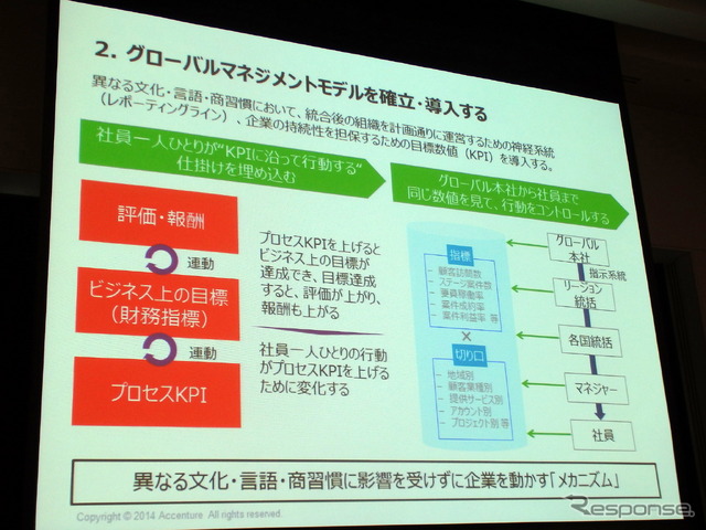 ASEAN経済共同体発足まであと1年、M&A戦略描く日本企業に求められる“変革”とは