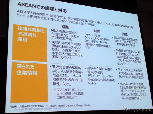 ASEAN経済共同体発足まであと1年、M&A戦略描く日本企業に求められる“変革”とは