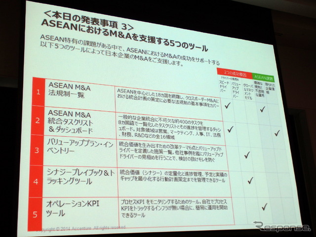 ASEAN経済共同体発足まであと1年、M&A戦略描く日本企業に求められる“変革”とは