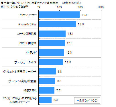 今年一年、欲しい!と心が動かされた家電商品