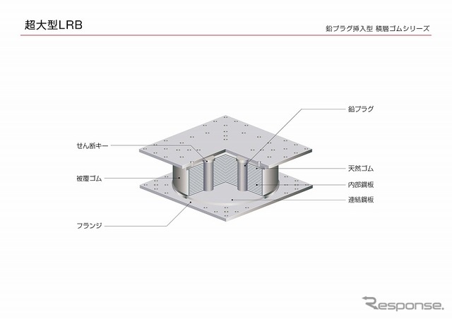 鉛プラグ挿入型　積層ゴムシリーズ
