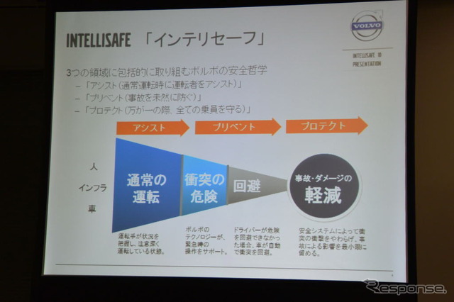 ボルボ、インテリセーフ・テン