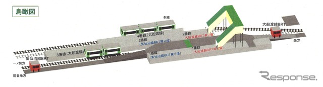 気仙沼駅の鳥瞰(ちょうかん)図。1番線と2番線をBRTホームとして使用する。