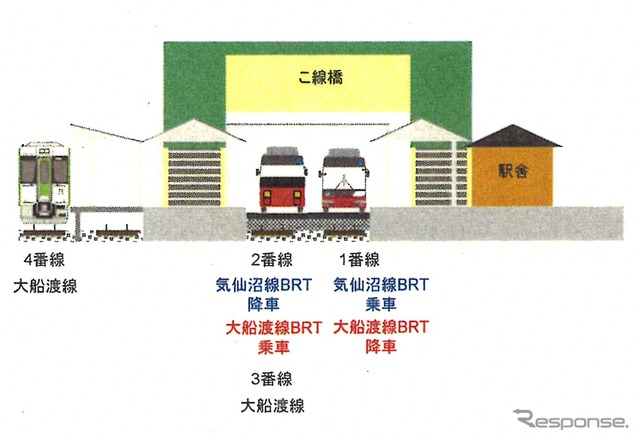 気仙沼駅の横断面図。1番線と2番線をBRTホームとして使用する。