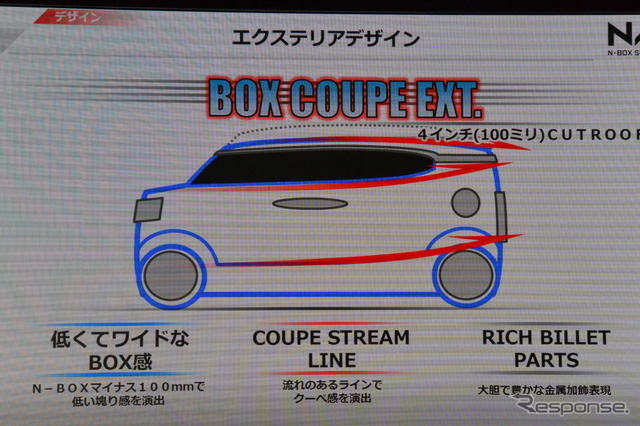 ホンダ N-BOXスラッシュ 発表会