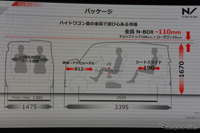 ホンダ N-BOXスラッシュ 発表会