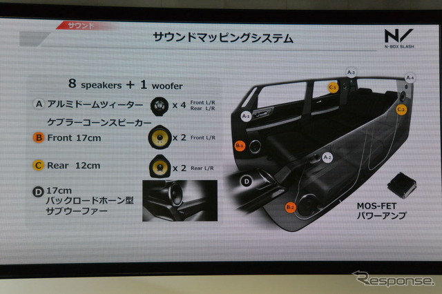 ホンダ N-BOXスラッシュ 発表会