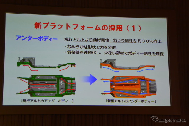 スズキ 新型アルト 発表会