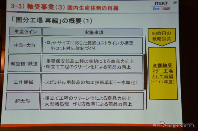 ジェイテクト会見（22日）