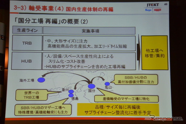ジェイテクト会見（22日）