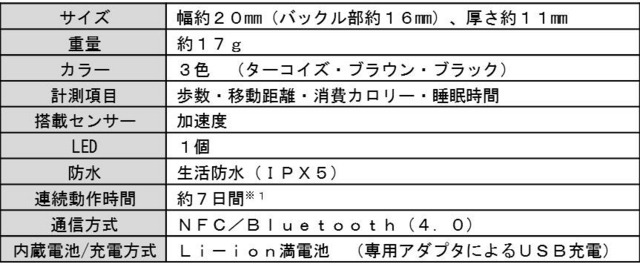ムーヴバンド2