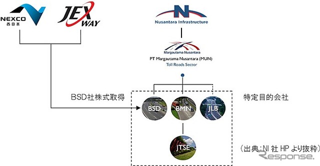 関係図