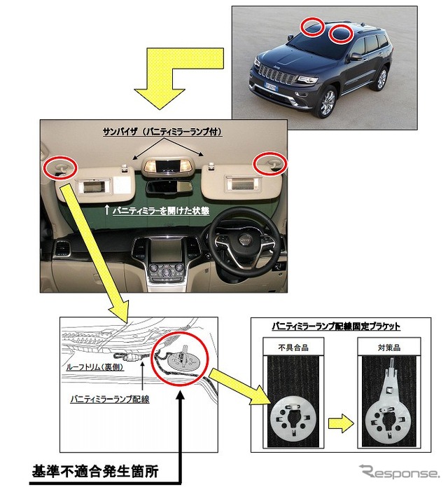 改善箇所（サンバイザ）