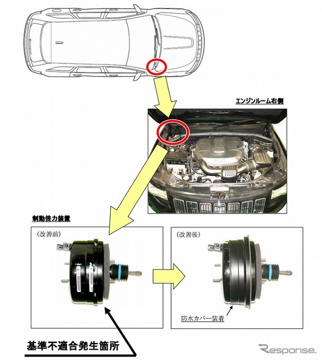 改善箇所（ブレーキ倍力装置）