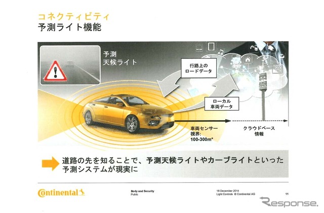 コンチネンタルでは、カーナビや道路施設の情報から、道路の先を知ることで最適な照射を予測するシステムも開発中