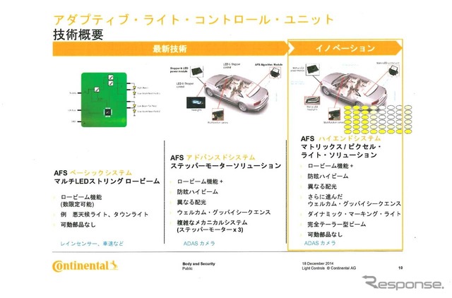 LEDヘッドライトが今後目指すステージ