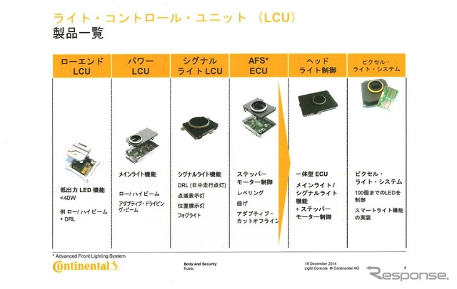 コンチネンタルが展開するLEDヘッドライトの製品一覧。一体型ECUでヘッドライト制御を行ったり、スマートライト機能も実用領域に入ったとする